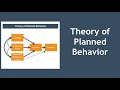 Theory of Planned Behavior