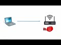 Topic 25 WEP information @computerwithak #viral #ethicalhacking #computertechnic #computer