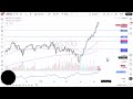 NASDAQ 100 Price Analysis: NASDAQ 100 Pulls Back on Tuesday