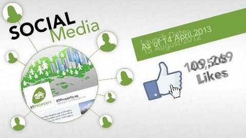 The Evolution of STProperty