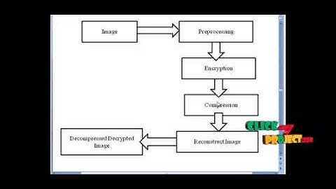 Final Year Projects | Lossy Compression and Iterative Reconstruction