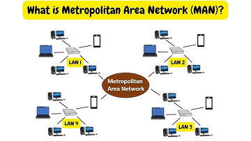 What is Metropolitan Area Network? @therouterroute
