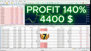 Gold XAUUSD Profit Report – Real HFT Latency Arbitrage with Westernpips
