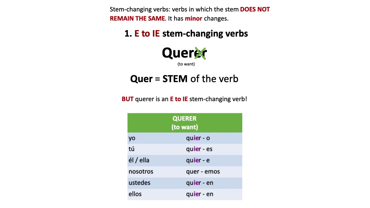 spanish-101-stem-changing-verbs-youtube