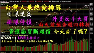 【20210722 股市行情分析】#錢進大趨勢|長榮、萬海、陽明、台驊投控、中鋼、大國鋼、大成鋼、允強、燁輝、燁興、彰源、新唐、智原、台積電、碩禾、國巨、景碩、聚積