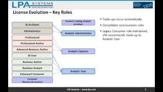 Webinar: Introduction to Cognos Analysis for Excel (CAFE) - Part 1