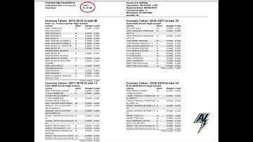 College 101: Your transcript