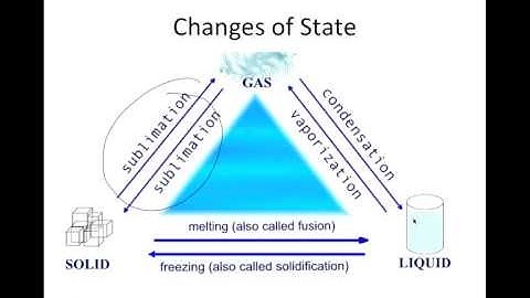 LM Unit 1-2 Review- Matter