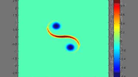 Evolution of Potential Vorticity Anomaly-2D- One layer dry unstable cyclonic rotating vortex
