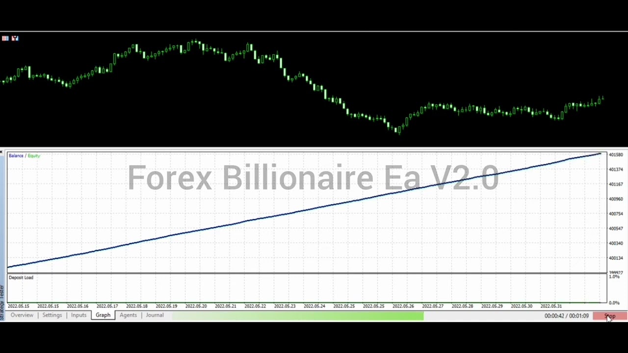 Ea Bot Graph forex billionaire Ea | forex trading | ea bot | forex auto trade ea bot ...