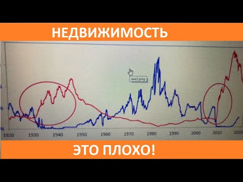 Почему недвижимость это плохо! Иметь свою квартиру круто?