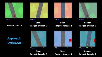 Domain Adaptation in Reinforcement Learning via LUSR