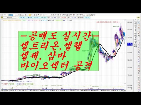 -<strong>공매도</strong> 실시간- <strong>셀트리온</strong>,셀헬 셀제, 삼바 바이오섹터 공격