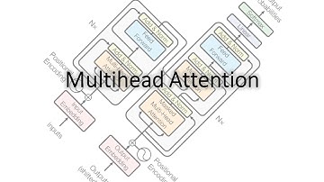 What are the Heads in Multihead Attention?  (Multihead Attention Practically Explained)
