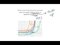 Graph Shifts and Transformations