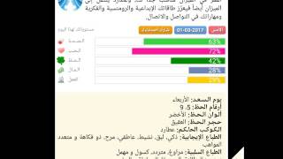 برج الجوزاء 01/03/2017