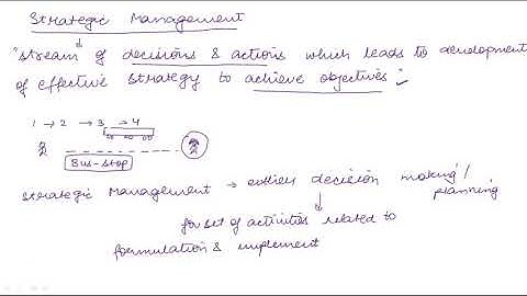 CS Executive - Financial and Strategic Management - SM Intro (1) - English - CS Divay Miglani