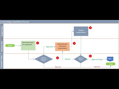 Process Flow Chart with Microsoft Excel - YouTube