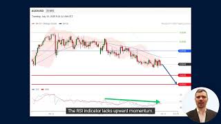 AUD/USD Intraday: Edging Lower Ahead of U.S. Inflation Data