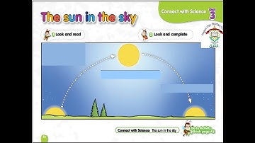 Kg2   Connect plus   unit 3   lesson 5