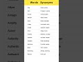 SSC MTS VOCABULARY 2026| Most Repeated vocabs SSC MTS PYQ|#abenglish#sscvocabs2026#sscmts2026#vocab