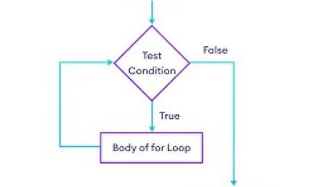 Python Looping Mastery: Unlocking the Power of for and while Loops
