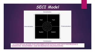 SECI MODEL