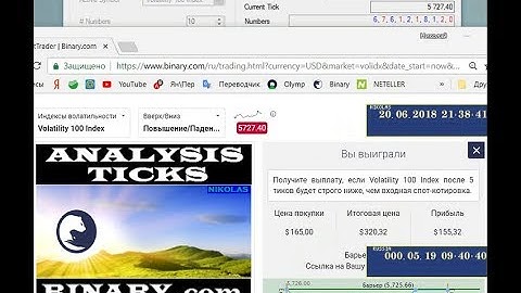 Analysis TICKS Binary.com