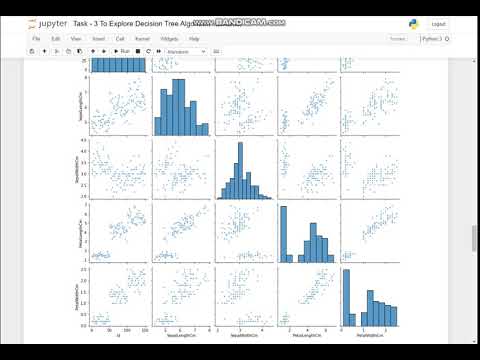 Task   3 To Explore Decision Tree Algorithm
