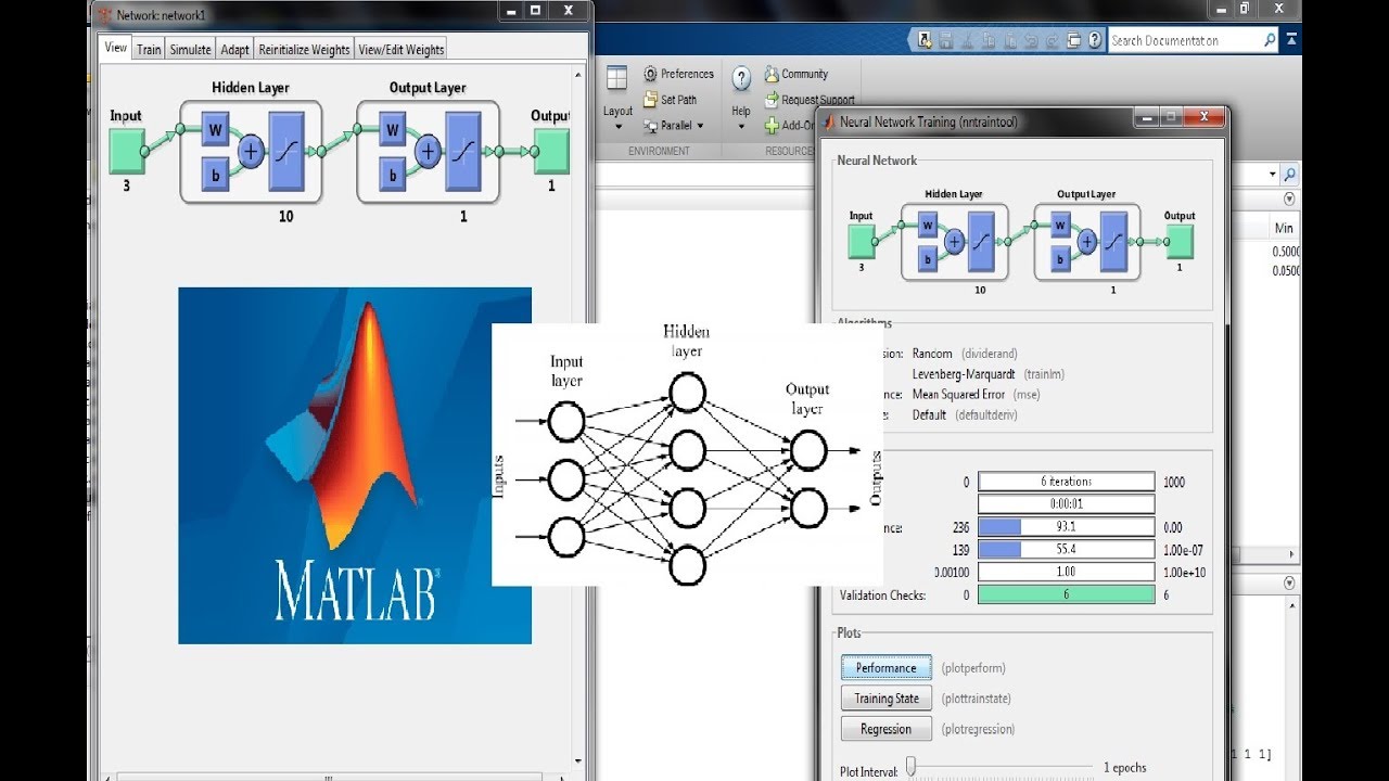 assignment neural network matlab