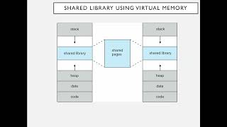 Lecture 12   Virtual Memory Part 1
