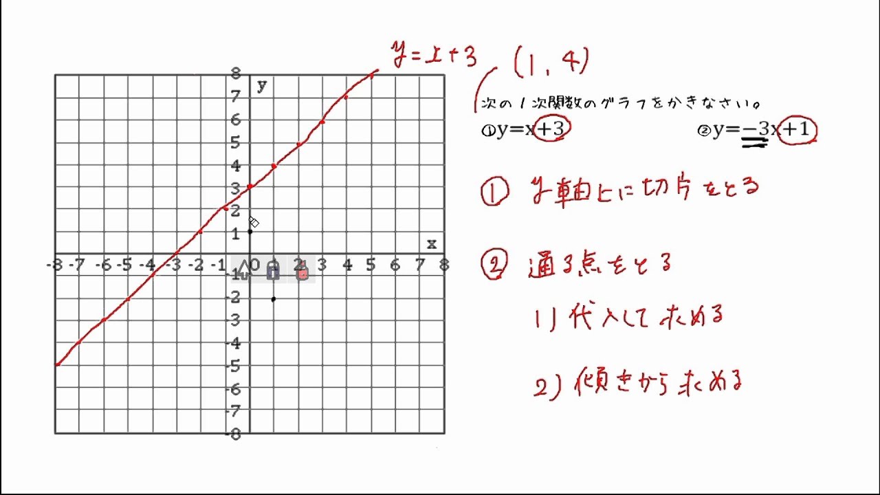 一次関数のグラフ 問題 Youtube