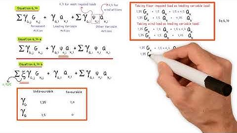 Every Engineer Should Know How to Create Load Combinations.
