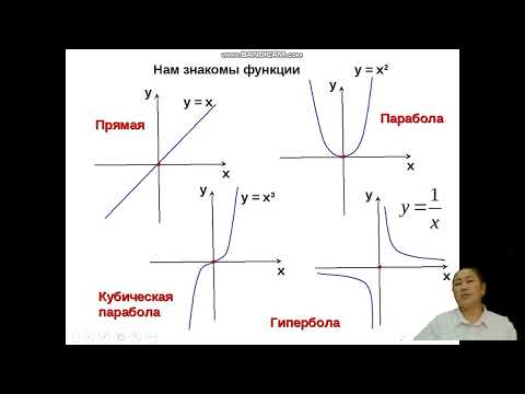 Дисциплина: Математика. Тема урока: Функция и способы ее задания. Преобразования графиков функций →