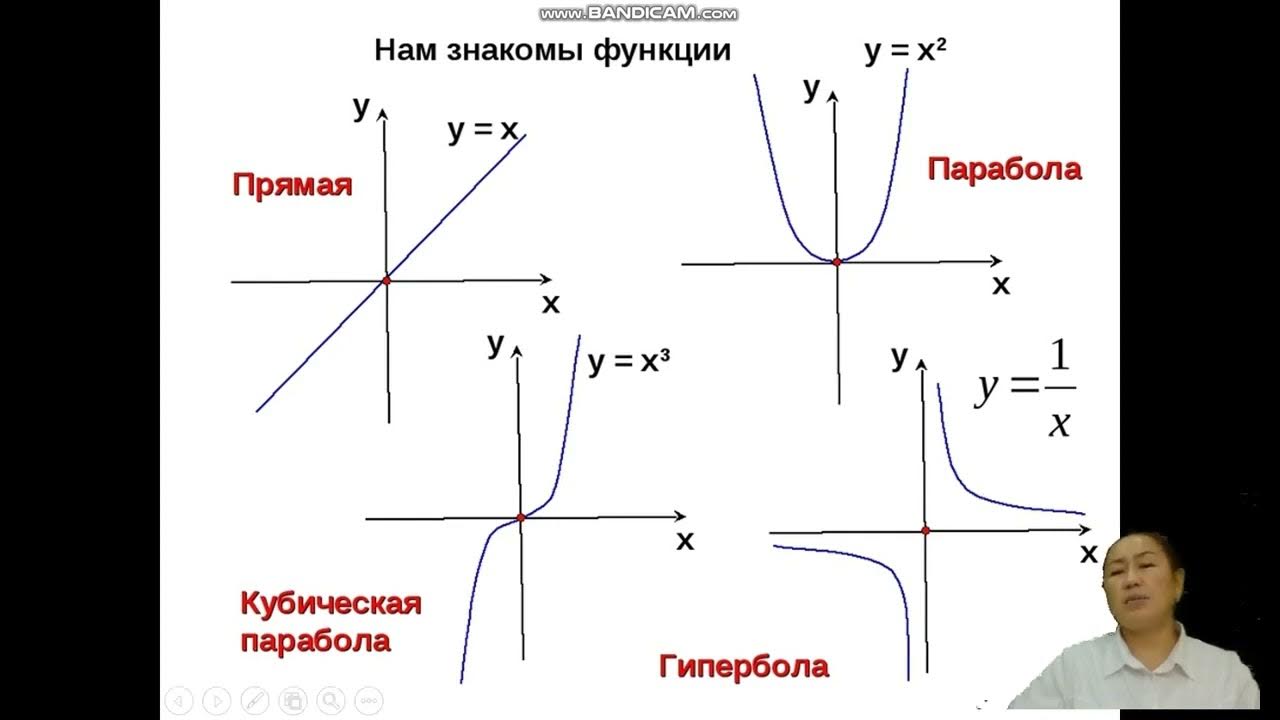 Графиком функции у х является прямая. Гипербола график функции. Функция Графика гиперболы. Гипербола график функции и формула. Как определять графики функций.