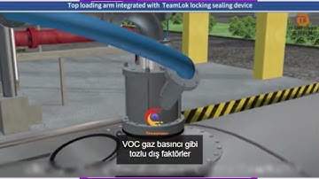 Turkish-The patent pending zero emission vapor recovery top loading arm|Most suitable for gasoline