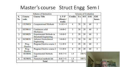 continuum mechanics-m tech -sem I- lecture 1-22 aug2017