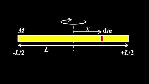 Derivation: moment of inertia of a thin rod rotating about its center, moment of inertia integral.