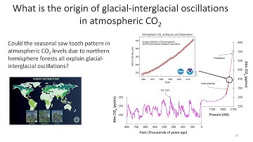 EMSC1006 W9 Lecture 2 Cycles Res Time Part 2