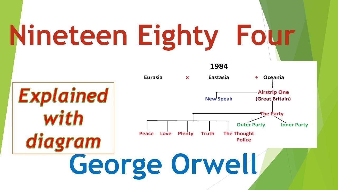 1984 BY GEORGE ORWELL WITH IMAGES AND DIAGRAMS - YouTube