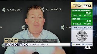 Carson Groups Ryan Detrick Says He Is A Buyer Of Any Weakness