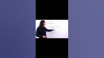 ELIMINATION REACTION| TYPES OF REACTION| CHEMISTRY SHORTS| NEET | JEE| ORGANIC CHEMISTRY