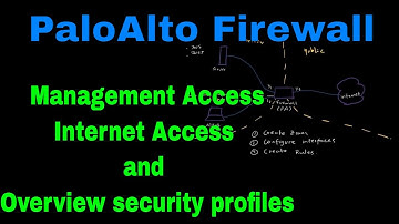 Palo Alto Firewall:  Management Access | Internet access |  overview security profiles
