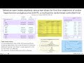 Lecture: Laser in Glaucoma and ocular HyperTension or LiGHT Study (1 Slide in 5 Mins)