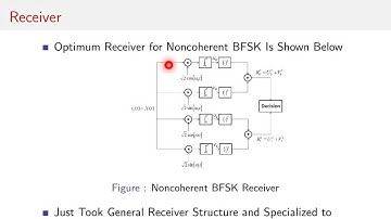 Noncoherent Communication (12/12): Binary Frequency Shift Keying (BFSK)