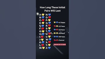 Initials Sign: How Long These Initial Pairs Will Last #initials #viral #foryou #fypシ @Initialsigns