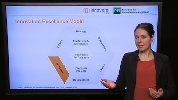 The Innovation Excellence Model – Front End