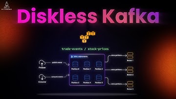Apache Kafka Without Disks - A Tutorial