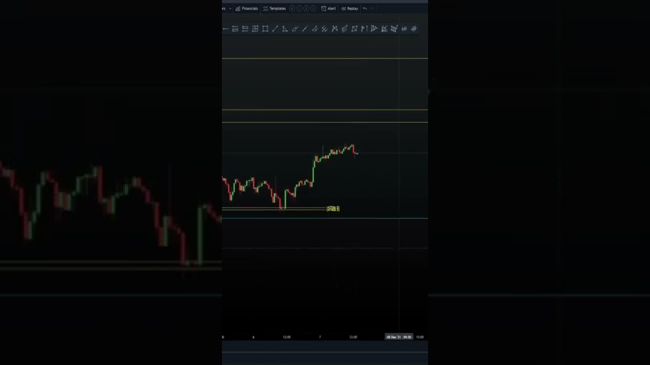 What is the BTC Analysis for 2022 and 2 BEST ALT Coins Part 1📈✈️🧐🚀