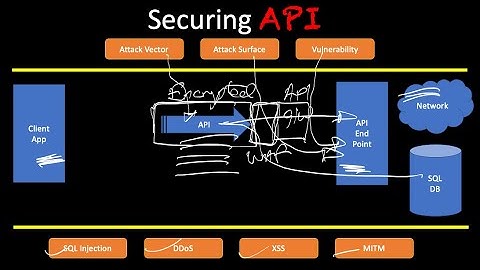 API Security: Best Practices